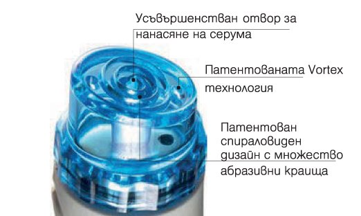вижте елементите на най-актуалната vortex технология